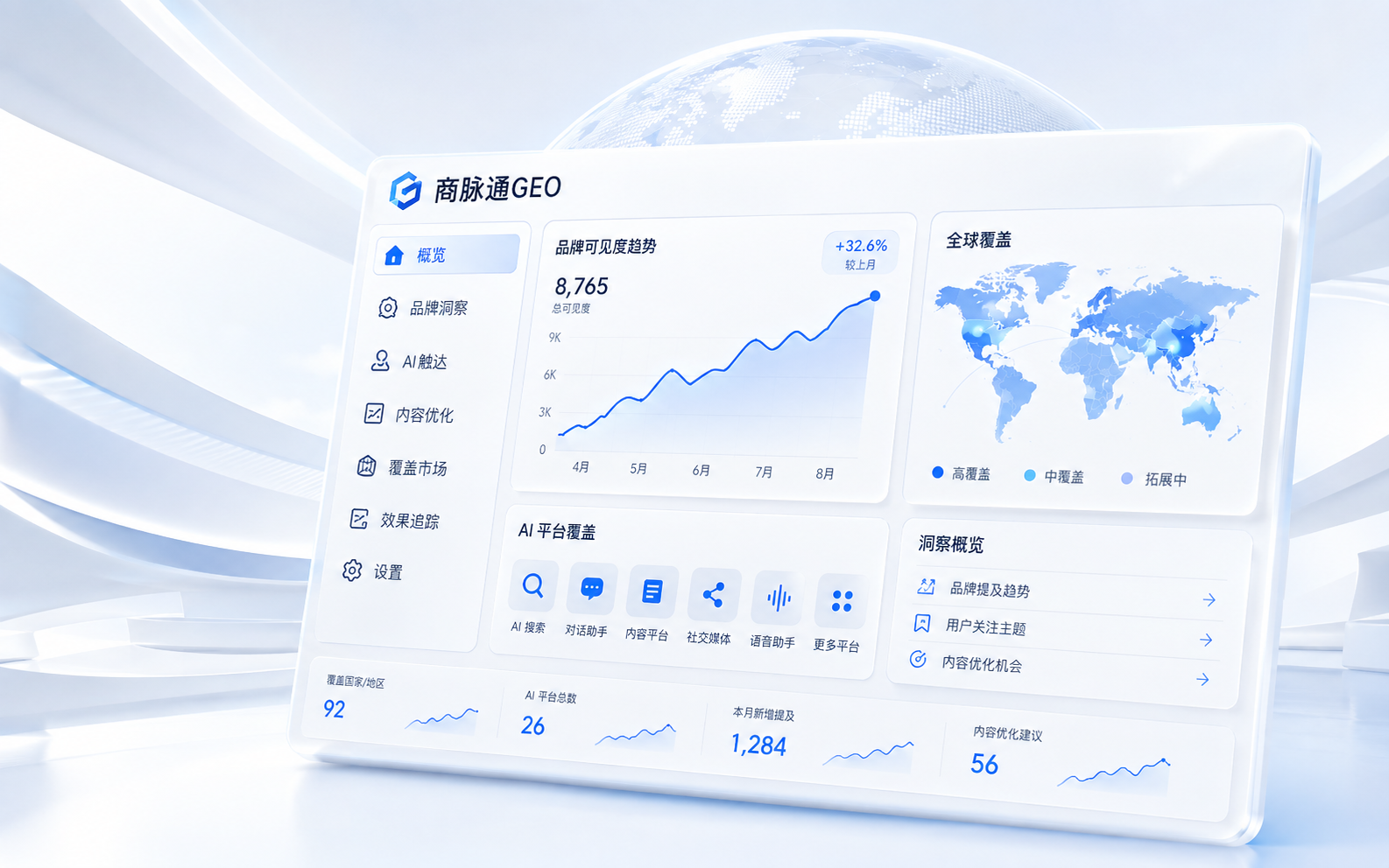全球 AI 可见度 — 商脉通GEO